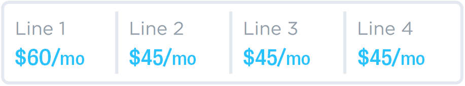 price table for 90GB