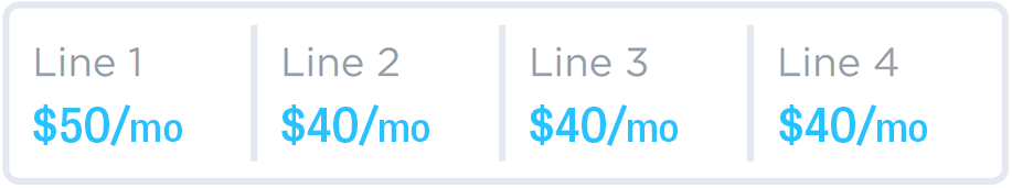 Price by line